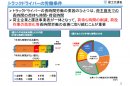 トラックドライバーの長時間労働の要因 トラックドライバーの長時間労働の要因