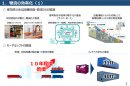 即効性のある設備投資・物流DXの推進 即効性のある設備投資・物流DXの推進