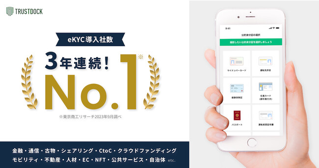 オンライン本人確認eKYCサービスを提供するTRUSTDOCK、3年連続「eKYC導入社数No.1」を獲得
