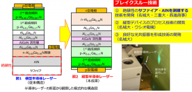 【名城大学】高出力を可能にする縦型 AlGaN 系深紫外(UV-B)半導体レーザーを世界で初めて開発