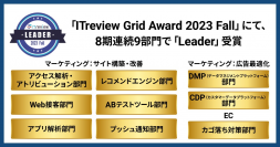 ブレインパッドの「Rtoaster」、「ITreview Grid Award 2023 Fall」にて、8期連続9部門で「Leader」を受賞
