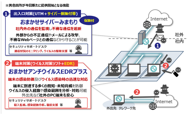 「おまかせサイバーみまもり」へのサイバー保険付帯および「おまかせアンチウイルスEDRプラス」の提供開始