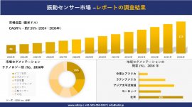 振動センサー市場の発展