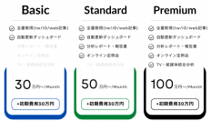 プラップジャパン、AIを活用したSNS反響分析サービス「ディープ・インパクト・スコープ」を共同開発