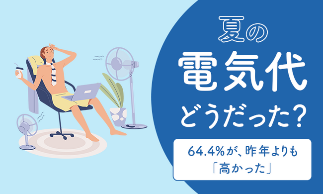 【夏の電気代どうだった？】64.4％が、昨年よりも「高かった」