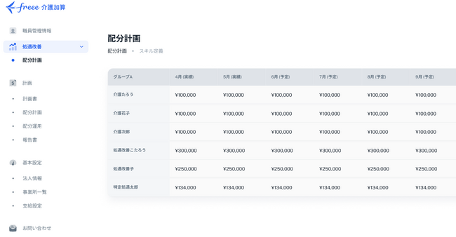 freee介護加算、処遇改善手当の多様な配分ロジックへの対応を開始