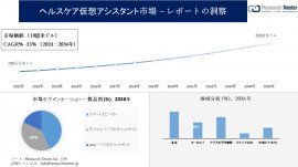 ヘルスケア仮想アシスタント市場