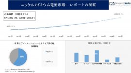 ニッケルカドミウム電池市場