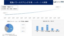 電動パワーステアリング市場