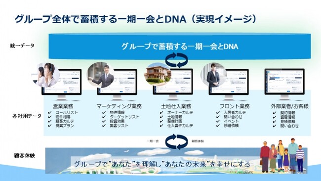 「一期一会システム」にSalesforceを採用