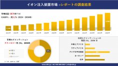 イオン注入装置市場の発展、傾向、需要、成長分析および予測 2024―2036 年