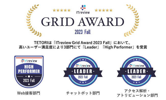 Web接客ツール「TETORI（テトリ）」が「ITreview Grid Award 2023 Fall」3部門にて、高いユーザー満足度が評価され「Leader」「High Performer」を受賞
