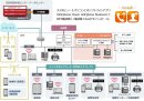 松野町様電話システムイメージ