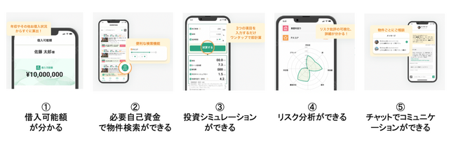 不動産投資サービス「INVASE」必要自己資金から物件検索できる日本初の新機能搭載