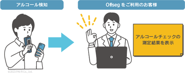 クラウド型アルコールチェッカー「アルキラーNEX」とデンソーテンの法人向け安全運転管理テレマティクスサービス「Offseg」が連携