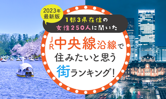 【1都3県在住の女性250人に聞いた】JR中央線沿線で住みたいと思う街ランキング！ 2023年最新版