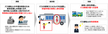愛知県刈谷市でスマートシティの推進に向けた課題解決型実証プロジェクトを実施