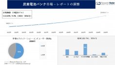 炭素電池バンク市場調査の発展、傾向、需要、成長分析および予測2024―2036年