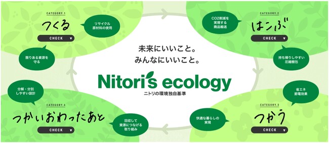 【ニトリ】未来にいいこと。みんなにいいこと。環境への取り組みを特集した「Nitori's ecology」サイトを初公開！