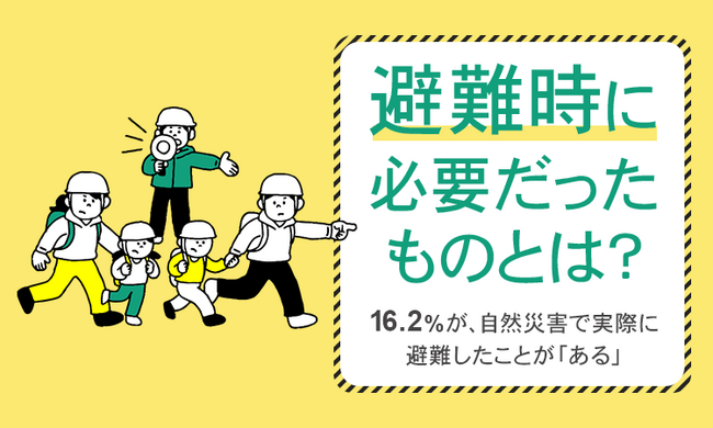 【避難時に必要だったものとは？】16.2％が、自然災害で実際に避難したことが「ある」