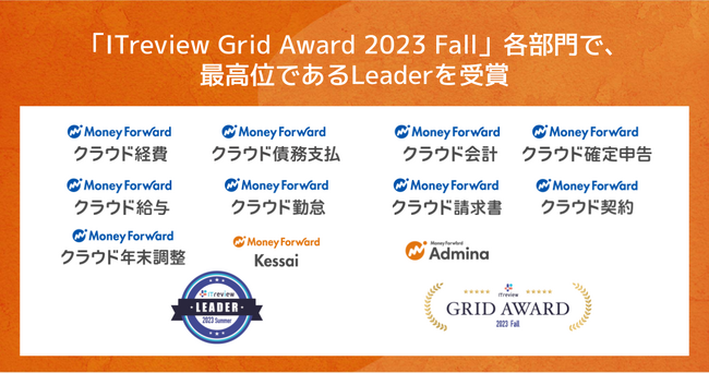 マネーフォワード、提供サービスが「ITreview Grid Award 2023 Fall」で受賞