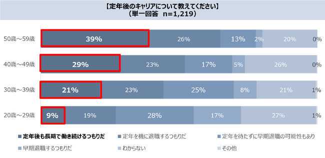 PE-BANK、ITエンジニアのセカンドキャリアに関する意識調査を実施