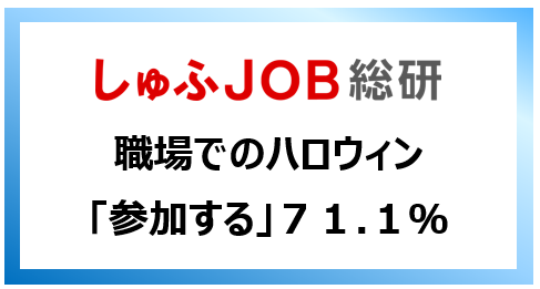職場でハロウィン「参加する」７１.１％