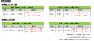 スプリング・ジャパン　2024年1月および3月の成田=ハルビン線、成田=天津線増便について