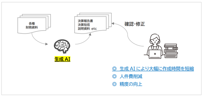 長崎大学様と産学共同による生成AIソリューションの研究開発