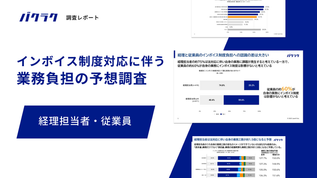 【調査】インボイス制度対応による「経費精算」業務時間は、経理の53.6%が増加と回答。一方、経理以外の従業員は「わからない」が約半数～「経費精算」以外の業務についても平均1.5倍になると経理は予想～