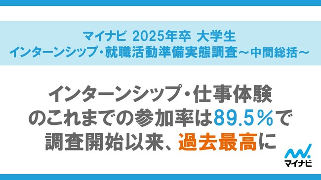 「マイナビ 2025年卒 大学生インターンシップ・就職活動準備実態調査~中間総括~」を発表