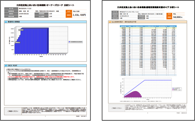 生命保険の現状把握分析・検索提案システム「ASシステム」の「法人証券分析機能」を開発着手