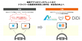 モバイルクリエイトと「DiDi」の連携によるドライバーアプリのワンタブレット化が初導入し11月より提供開始！