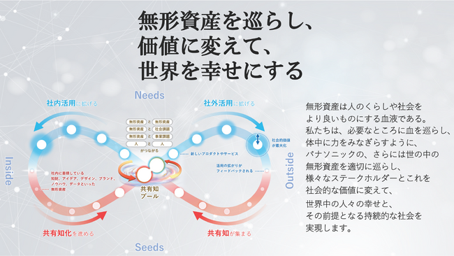 無形資産を巡らせる共創イノベーション活動が国内外で本格化 ～シンガポールや札幌で知的財産のオープンイノベーション活動取り組みの展示や講演を行います～