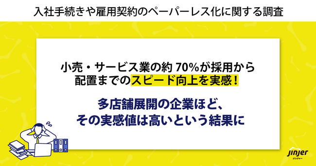 ー入社手続きや雇用契約のペーパーレス化に関する調査ー小売・サービス業の約70％が、採用から配置までのスピード向上を実感。多店舗展開の企業ほど、その実感値は高いという結果に。