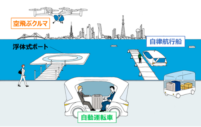 「東京ベイｅＳＧプロジェクト　令和５年度先行プロジェクト」において、次世代モビリティ(空飛ぶクルマ用浮体式ポート・陸海空のマルチモーダルMaaS)の提案が採択