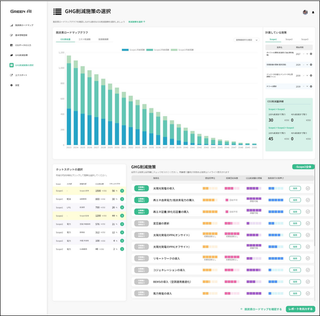 脱炭素計画策定システム『Green AI』をリリース