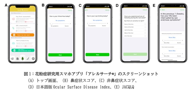 ドライアイと花粉症の併発による症状と、併発するリスク因子を解明