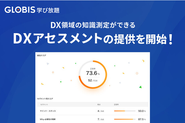 GLOBIS 学び放題、DX領域のスキル・知識測定ができるアセスメント機能を法人向けに提供開始！テクノベート時代の効果的な人材育成を支援