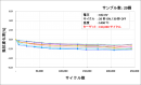 サイクル試験データ