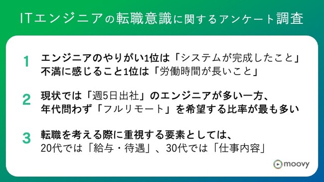 年代別、ITエンジニアの転職意識に関するアンケート調査!約半数以上が「転職を考えている」と回答