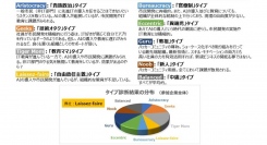 新しいビジネス環境に適応するスクウェイブの「IT Dynamism診断」