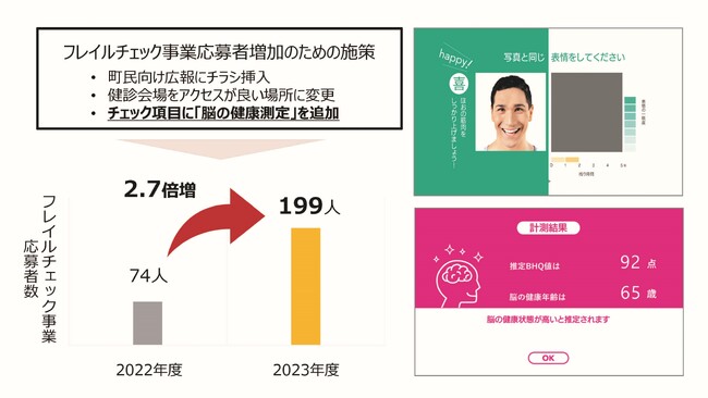 自治体で「脳の健康状態を見える化する機器」の実証実験を実施 ～愛媛県松前町のフレイルチェック事業応募者2.7倍増に貢献～