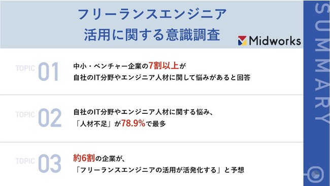【コロナ5類移行でフリーランスエンジニアの今後は？】中小・ベンチャー企業の約6割が、（フリーランスエンジニアの）活用が活発化すると予想　一方、活用において「人材の見つけ方」に課題の声