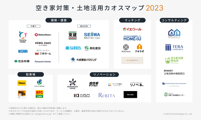 RENOSY 土地活用の相談窓口、「空き家対策・土地活用カオスマップ 2023」を公開