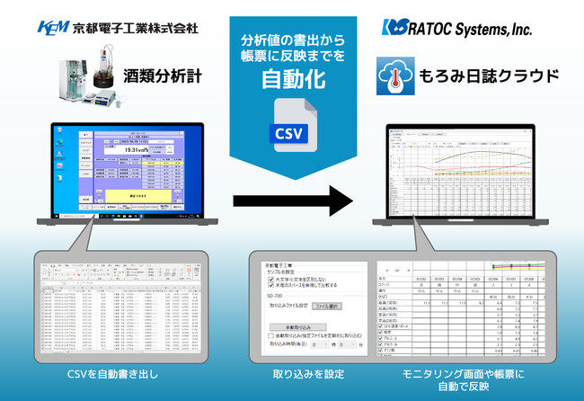 もろみ日誌クラウドに分析値の自動取り込み機能を追加