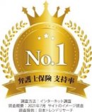 (1) 弁護士保険 支持率 No.1