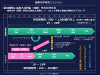 分子機能研究所が大阪大学、京都府立医科大学とがん治療薬の開発を目指した共同研究を開始