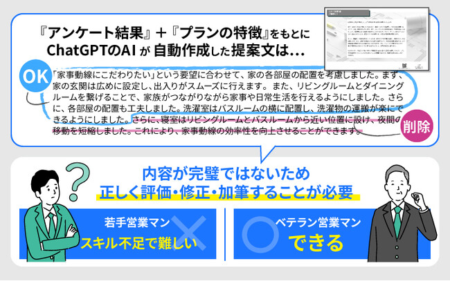 間取り説明、主婦目線で。建築ロボアドバイザー「マイホームロボ」施主との絆を深める提案文をAIで生成。営業パーソンの負担減