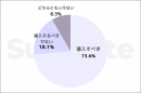 結果グラフ 結果グラフ